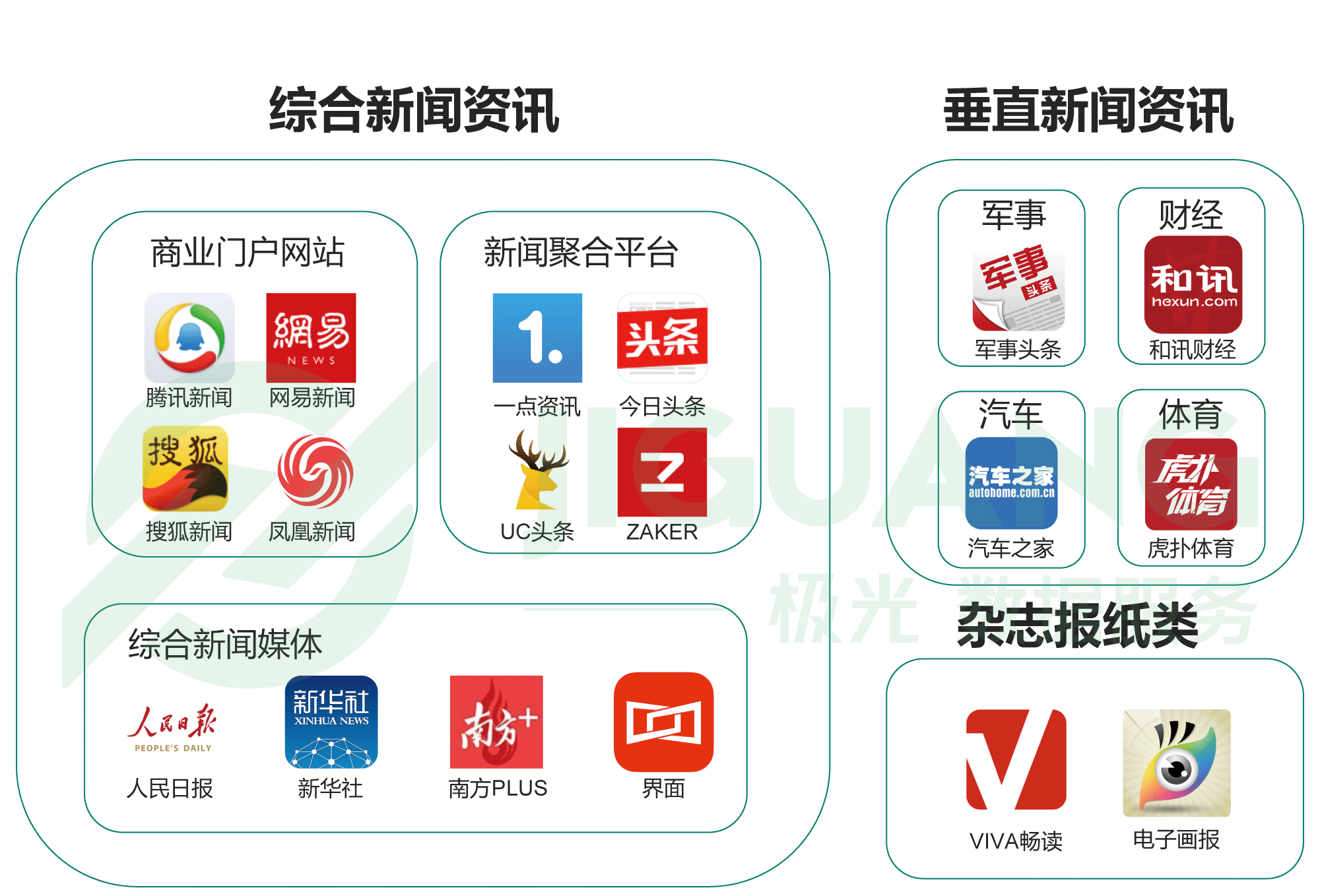 了解手机资讯用什么app了解最新的信息及新闻的软件-第2张图片-太平洋在线下载