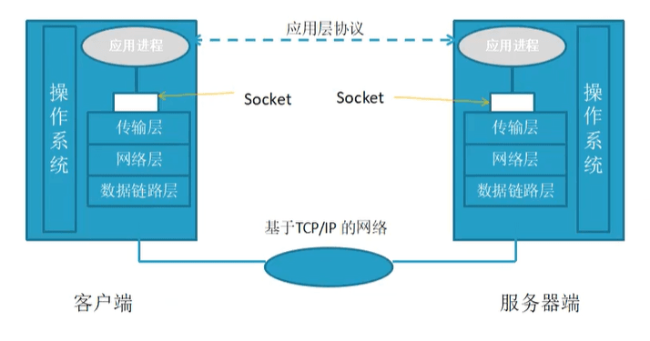 socket客户端之间tcpclient和socket用哪个好-第2张图片-太平洋在线下载