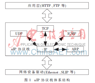 uipweb客户端十大免费erp管理软件-第2张图片-太平洋在线下载