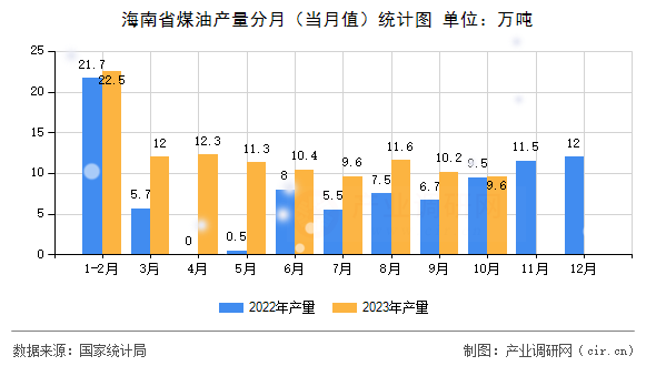 关于产量统计软件手机版下载的信息