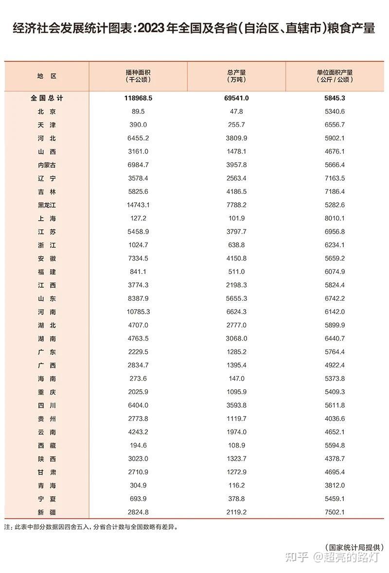 关于产量统计软件手机版下载的信息-第2张图片-亚星国际官网