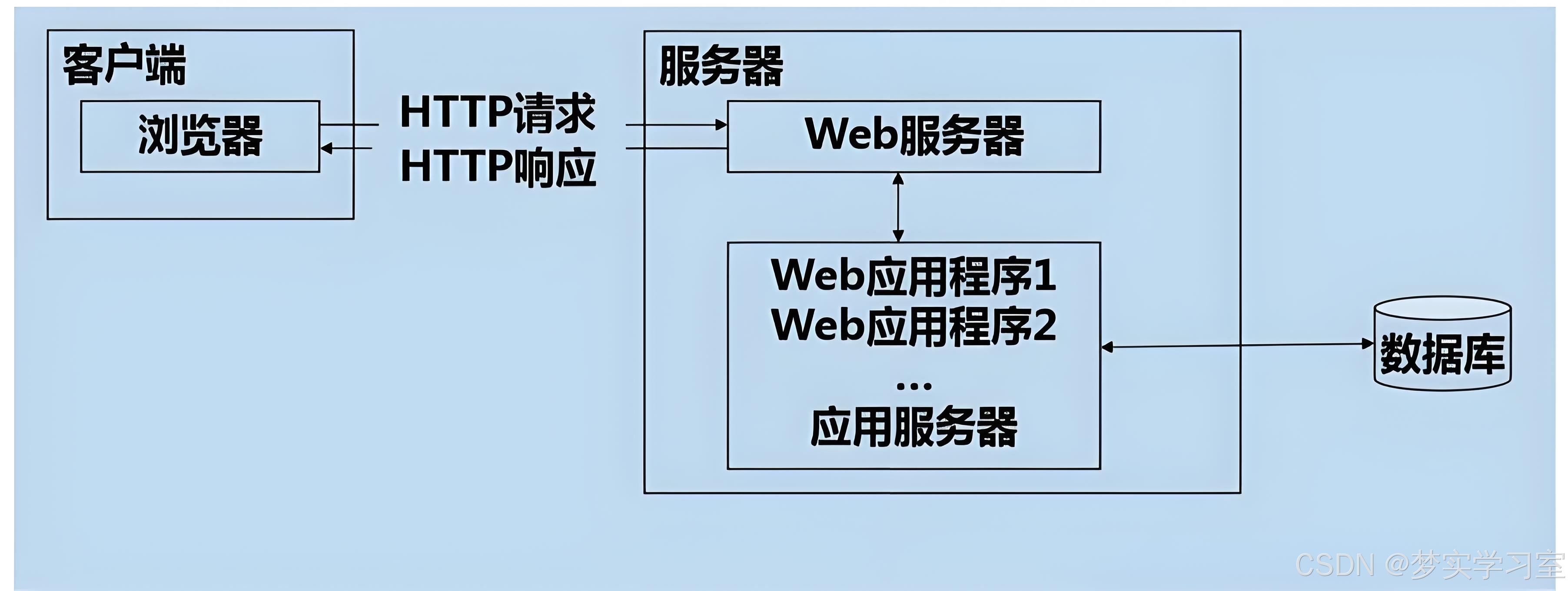 客户端和web端的区别pc端和web端什么意思-第2张图片-亚星国际官网