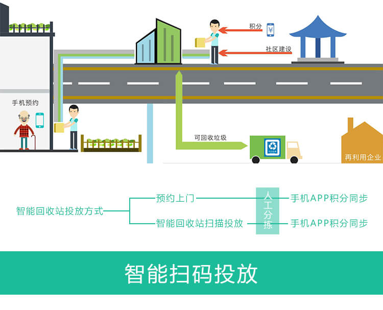 怎么智能分类客户端inode智能客户端怎么用