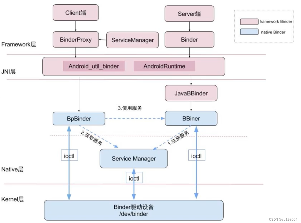 怎么获取网络客户端microsoft网络客户端安装-第2张图片-亚星国际官网