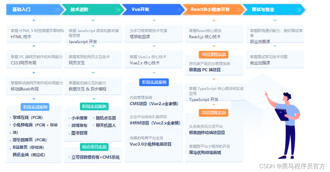 pc客户端技术栈永久免费vps云服务器-第2张图片-太平洋在线下载