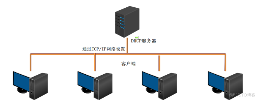 什么叫架设客户端热血传奇客户端架设教程