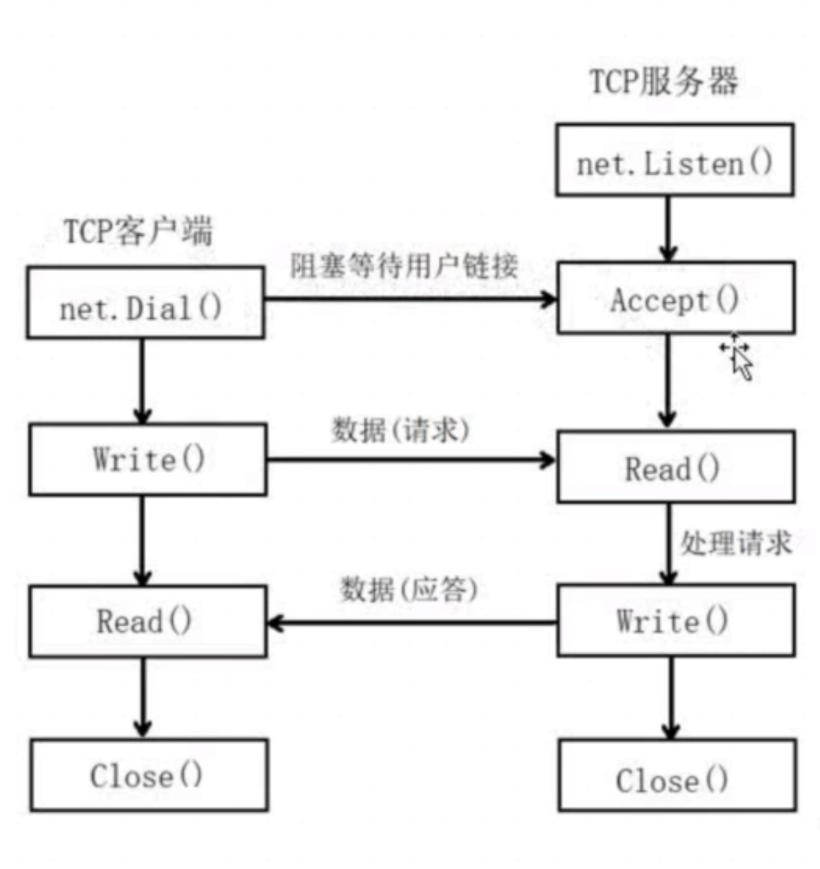 qtsocket多客户端qtcpsocket客户端-第2张图片-太平洋在线下载