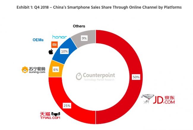 新闻苹果手机中国销量苹果手机中国销量排行榜-第1张图片-太平洋在线下载
