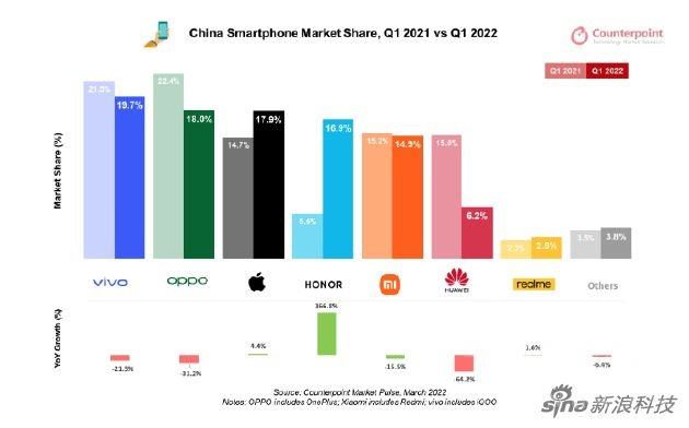 新闻苹果手机中国销量苹果手机中国销量排行榜-第2张图片-太平洋在线下载